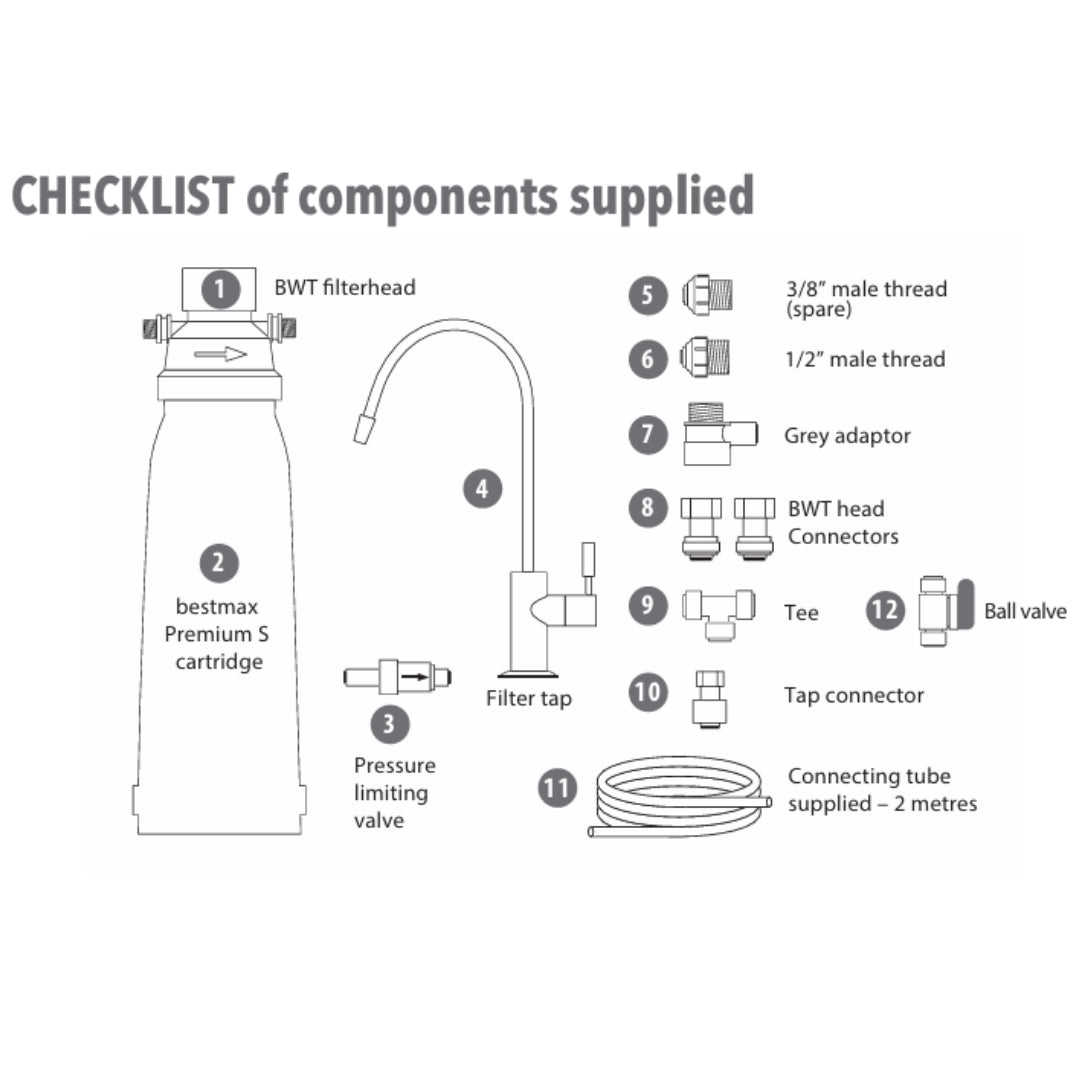 NOVO MINERAL+ UNDER-SINK FILTRATION KIT