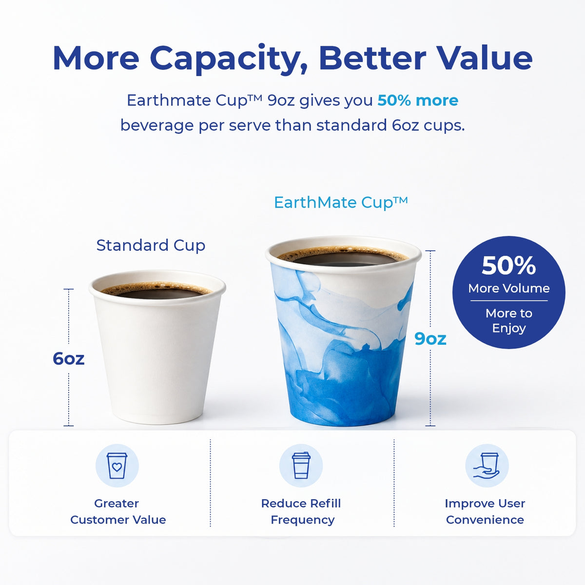 EarthMate 9oz Cups (Box of 500)